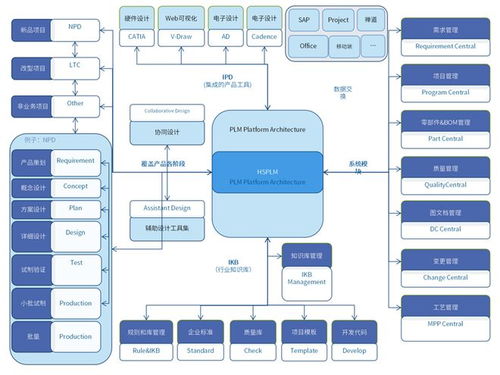 豪森軟件項目管理模塊 提升項目管理效能，驅(qū)動產(chǎn)品創(chuàng)新升級